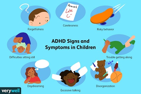 Image showing a list of symptoms that a person faces all the time with ADHD.
